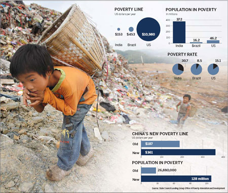 China-takes-a-tough-line-on-poverty