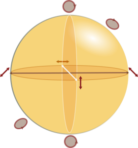 PoincareSphere3-optics